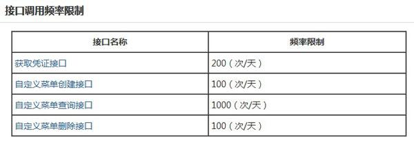 微信公衆平台教程