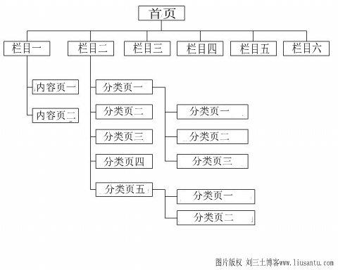 提高(gāo)網站(zhàn)收錄率請(qǐng)從建站(zhàn)開(kāi)始