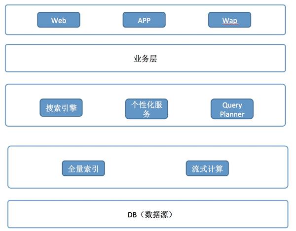 天貓11.11：搜索引擎實時(shí)秒(miǎo)級更新