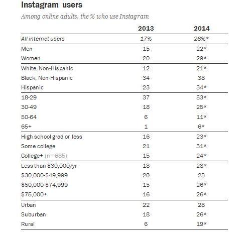 如何利用Instagram做(zuò)移動社交營銷？