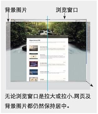 圖片背景網頁在網站(zhàn)建設中的運用