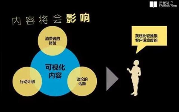 內(nèi)容營銷：如何打造持續輸出的傳播引擎？